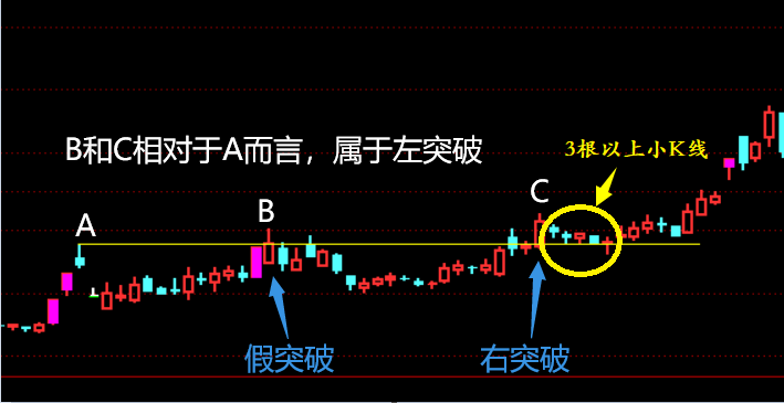 突破左侧顶的买股方法  第3张