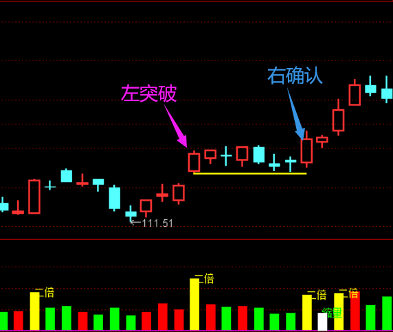 突破左侧顶的买股方法  第4张