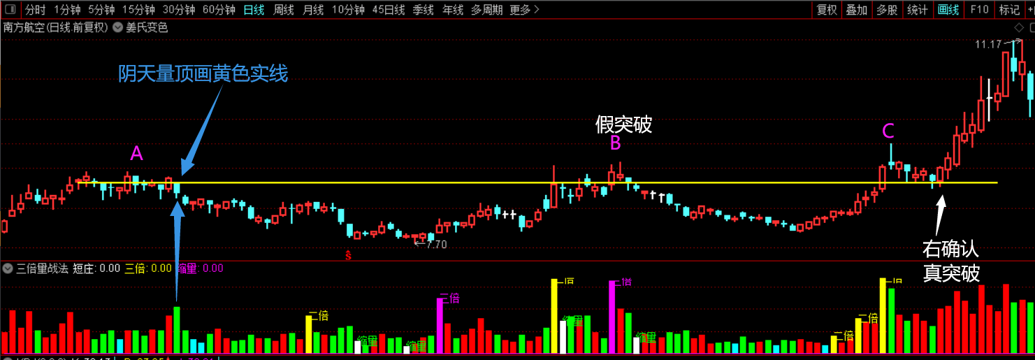 突破左侧顶的买股方法  第5张