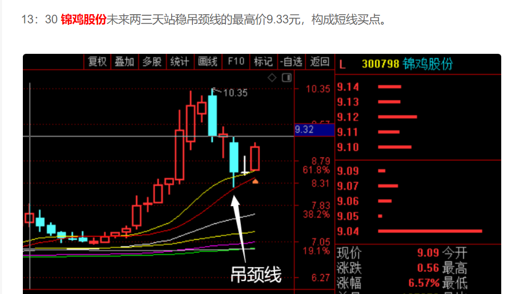  今天的反弹，我只看到这儿！  第3张