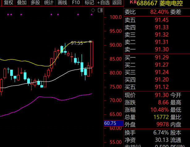 布林带阳包阴通达信代码