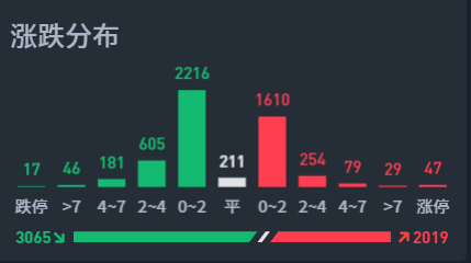 上交所给出了二选一，你选哪个？  第3张