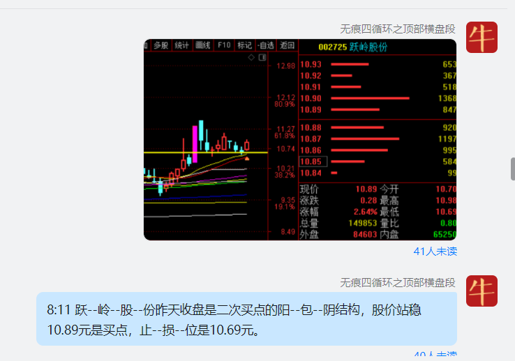 风雨欲来，大家的仓位如何呢？  第4张