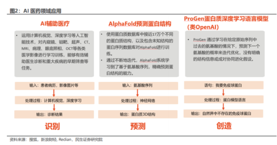 这家公司与腾讯Al Lab的成果已经发表于ACS omega 