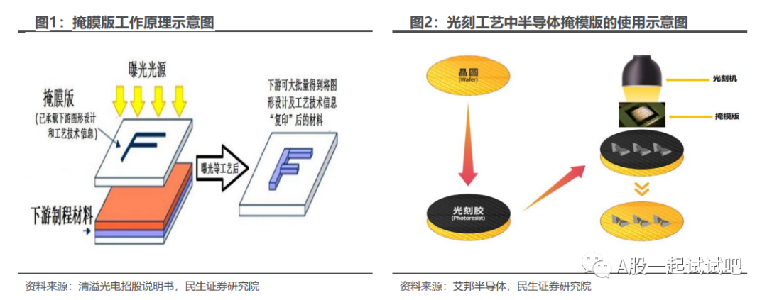 光刻工艺中必不可少的重要部件，这一关键耗材依旧短缺，机构称国产厂商有望迎来业绩的高速增长，这家公司设备满足多个制程节点需求