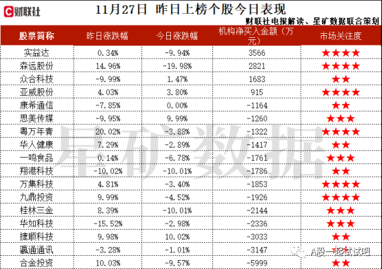 长安合作+华为+智界，独家供货零部件给智界S7，在手订单包括大众奥迪、极氮001、上汽通用新能源原车等7个项目，机构大额净买入这家公司  第2张