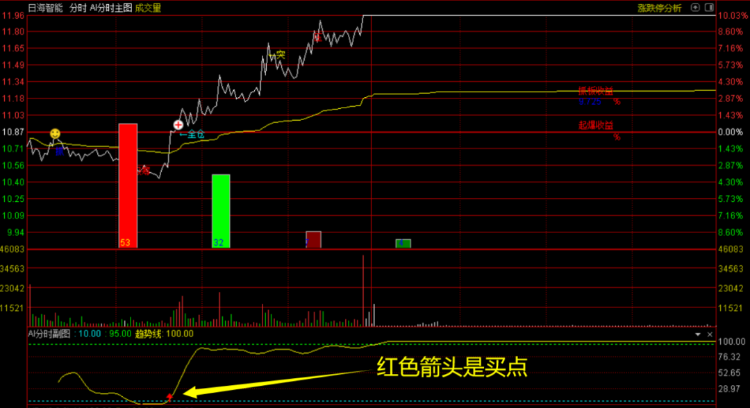 分时图指标 通达信指标代码分享  第1张