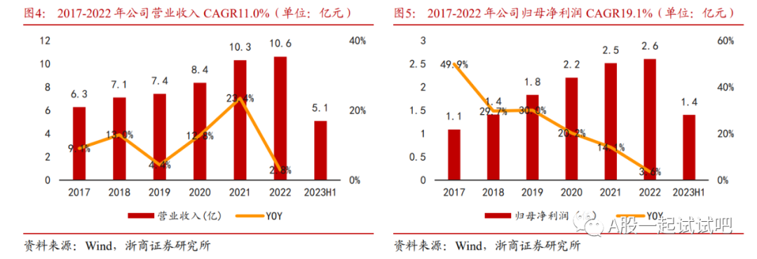 机器人+传感器，国内应变式传感器市占率长期维持第一，已完成多维力传感器的送样和试制，这家公司有望受益于六维力传感器高速成长  第5张