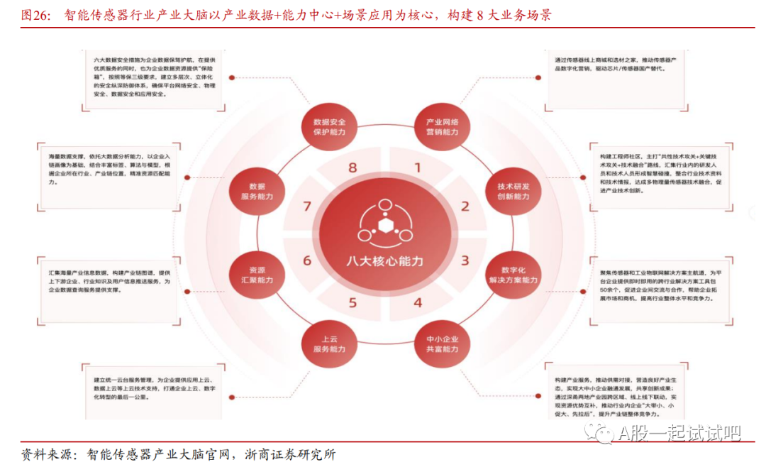 机器人+传感器，国内应变式传感器市占率长期维持第一，已完成多维力传感器的送样和试制，这家公司有望受益于六维力传感器高速成长  第6张