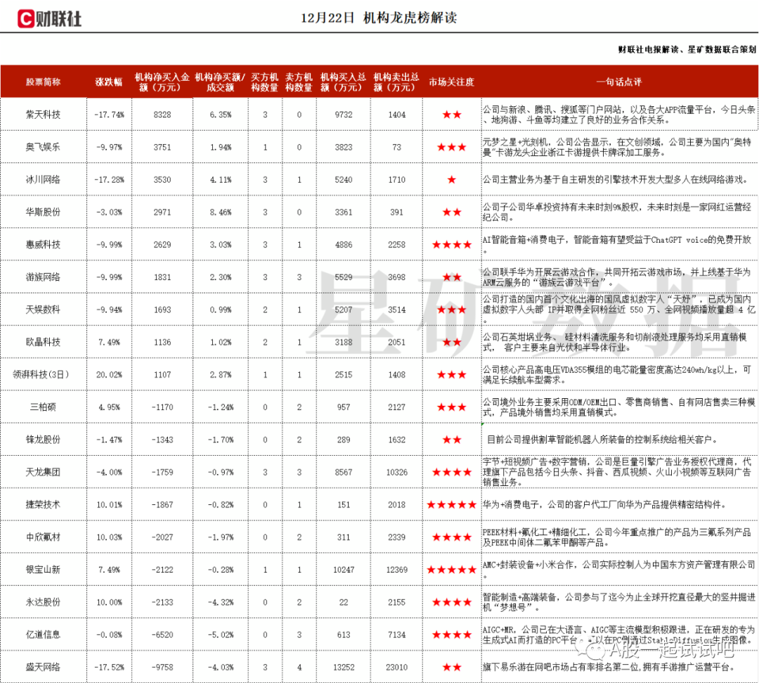 光伏+石英地塌+半导体，与全球最大天然石英砂供应商保持战略合作关系,在半导体领域持续突破,28英寸半导体级石英绀塌已正式量产，这家公司获净入  第1张