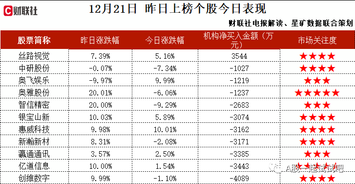 元梦之星+动漫IP+多模态，获得“元梦之星”IP授权,负责研发生产相关角色的徽章等品类衍生产品,持有北京光年5%股权涉足机器视觉、多模态人机交互等领域，这家公司获净买入  第2张