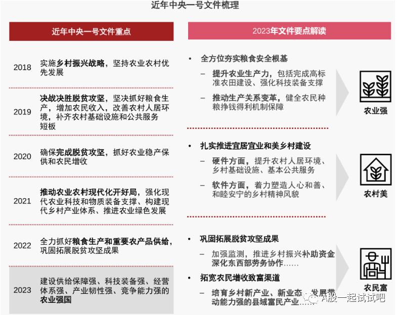 加快推进种业振兴行动!国内种业变革正式开启，机构称未来随转基因新品种渗透率快速提升，行业或启3-5年高景气，这家公司是国内优质育繁推一体化种子生产商