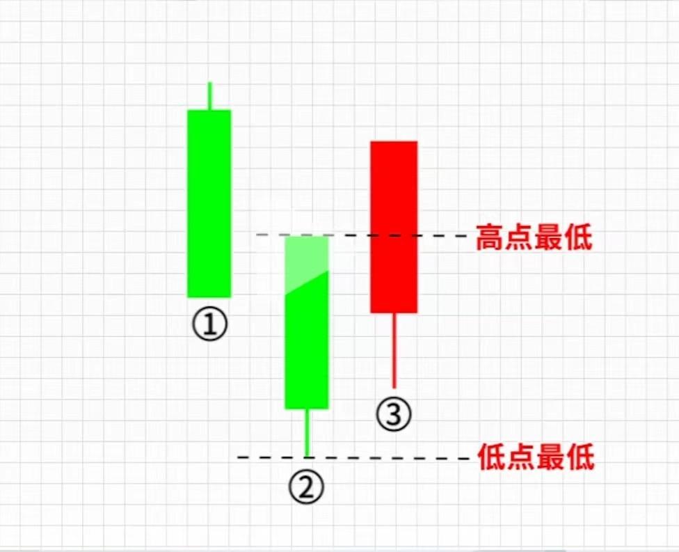 缠论之底分型通达信条件选股和副图代码  第2张