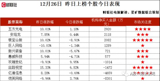 短剧+数据中心+算力租赁，持有中广电传媒26%股权，数字电视服务市场占有率位居第一，与文交所签订算力租赁合约，这家公司获净买入  第2张