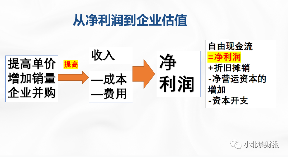 什么样的消费品企业，十年后还能回报股东？