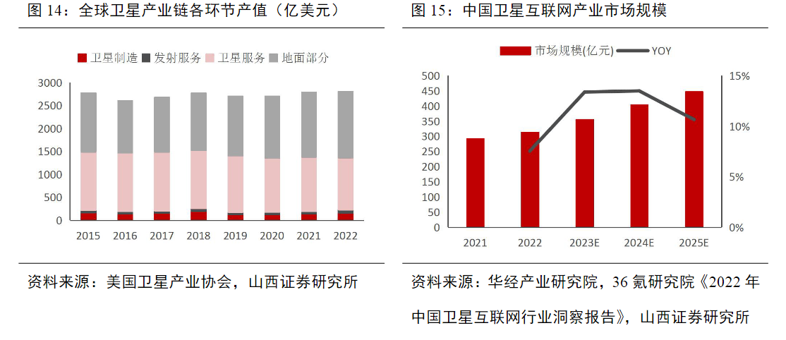 这家公司子公司承担吉利旗下相关卫星的控制系统部组件研制工作，另一家累计有246台星敏产品在轨运行