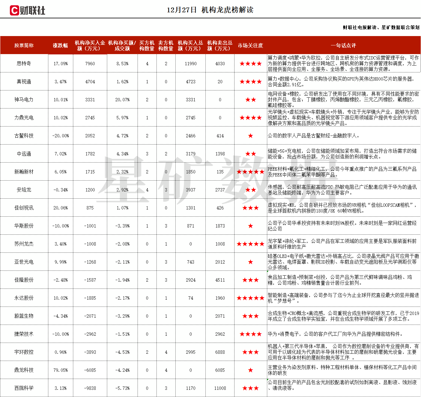 VR+机器视觉+智能驾驶+外销占比高，专注于光学镜头产业，向国内外专业AR/VR企业提供3D 感光虚拟成像、AR头戴装置，境外收入占比达81.31%，这家公司获净买入  第1张