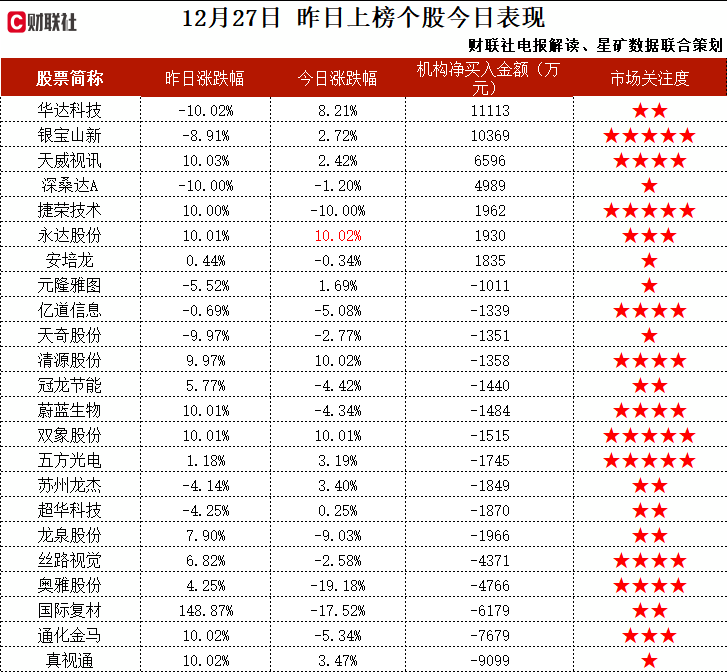 VR+机器视觉+智能驾驶+外销占比高，专注于光学镜头产业，向国内外专业AR/VR企业提供3D 感光虚拟成像、AR头戴装置，境外收入占比达81.31%，这家公司获净买入  第2张