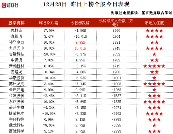 光伏+BC电池+风电+储能，投资15.74亿建设风光储项目，拥有100MW的N型电池中试线，转换效率可达24%，这家公司获净买入  第2张