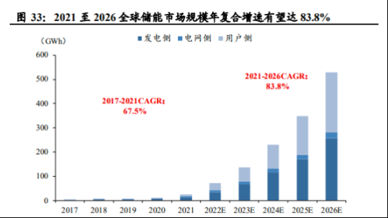 这家公司已为储能领域客户匹配了相关产品，拓展的客户有阳光电源、科陆电子等