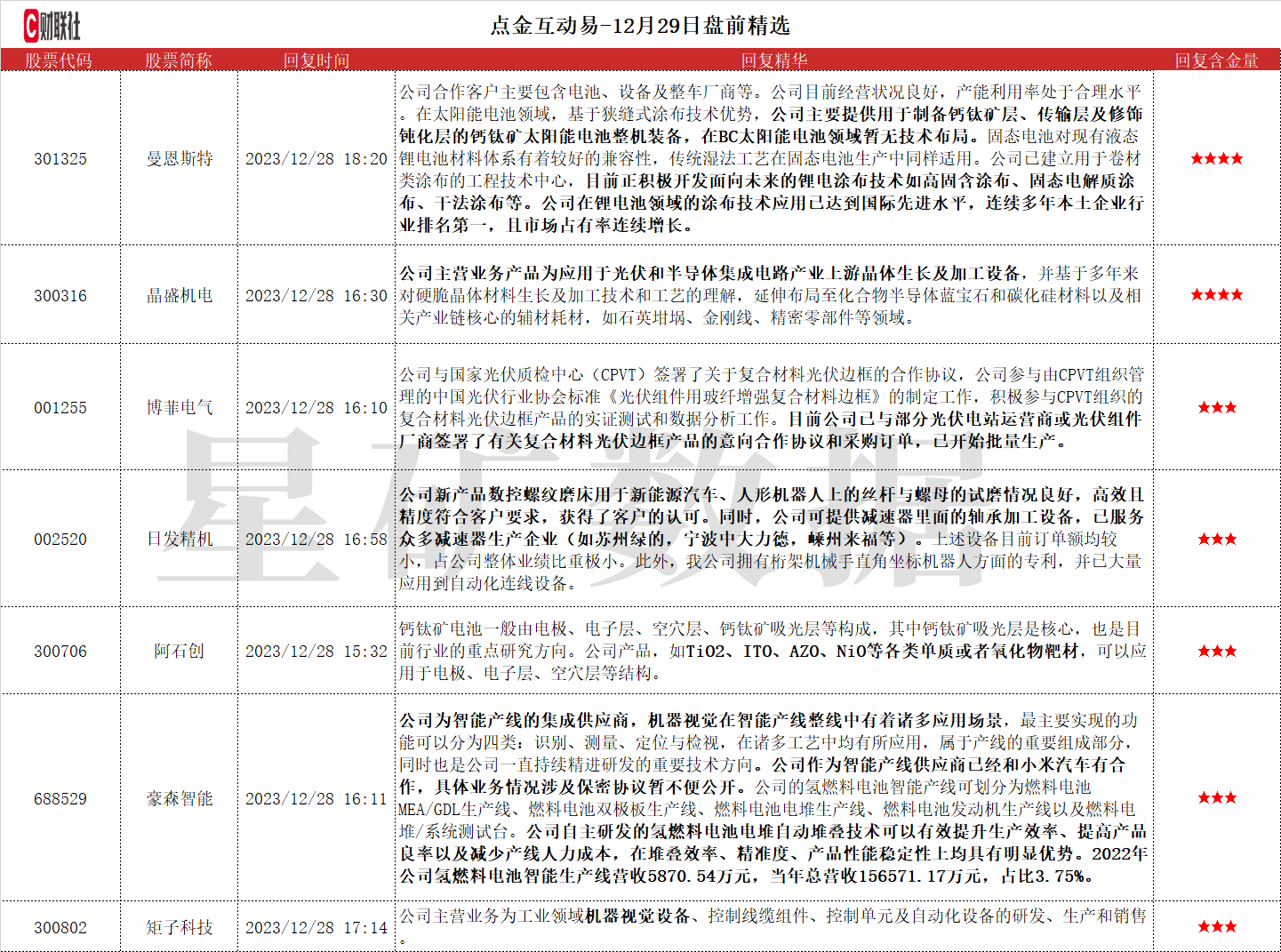 钙钦矿+氢能+鲤电，可提供制备钙钵矿层、传输层及修饰钝化层的整机装备，质子交换膜等氢能产品已取得订单，这家公司电领域技术连续多年本土企业行业排名第一