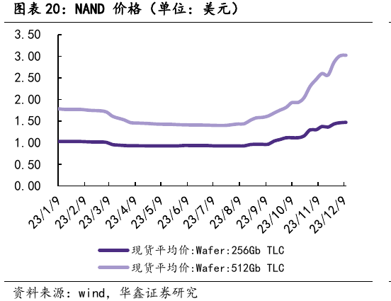 短期内或将再迎来50%的“暴力涨价”，这-行业三大国际厂商均已启动减产，机构称国产厂商迎来发展机遇，这家公司拥有自研产品