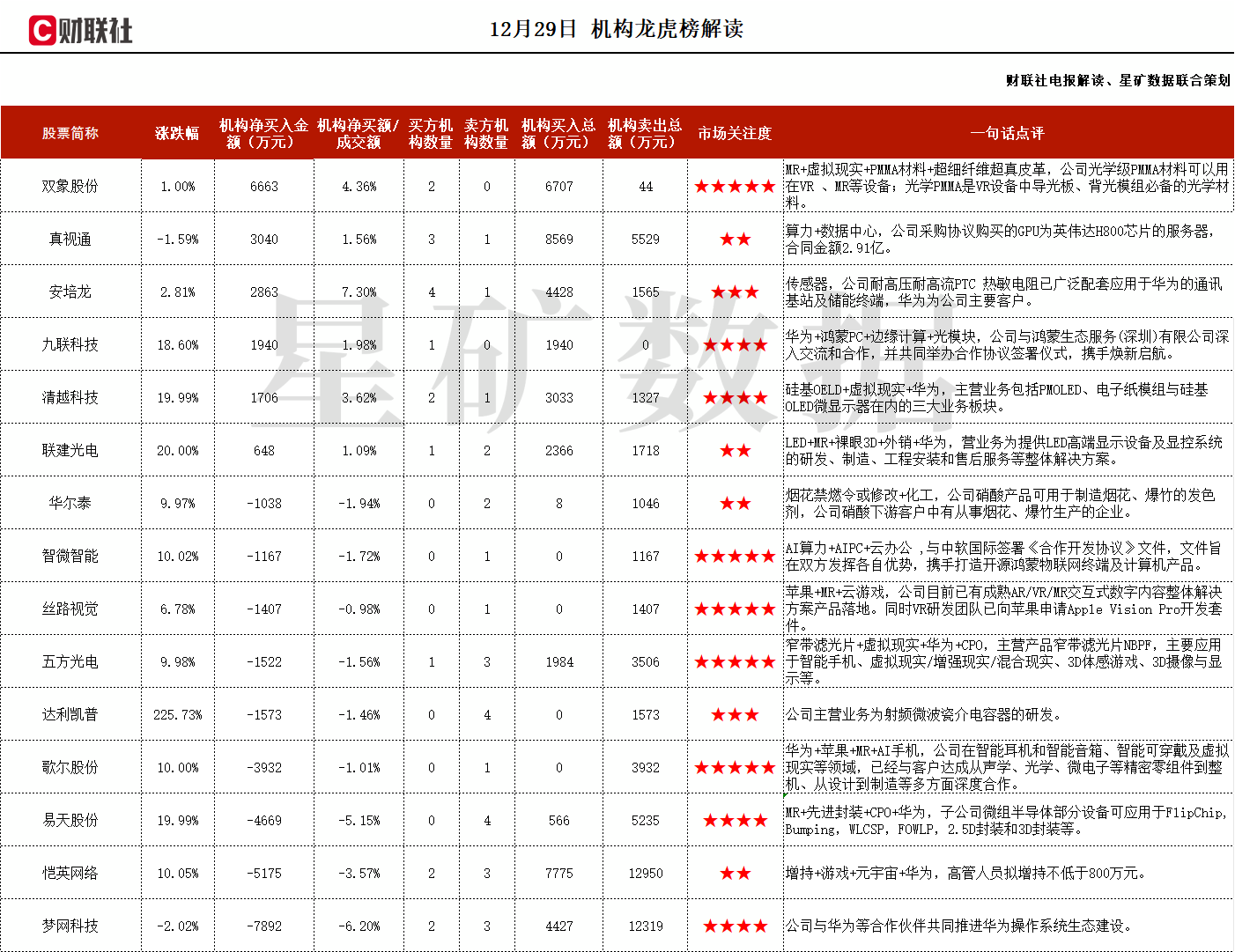 机构大额净买入这家公司  第1张