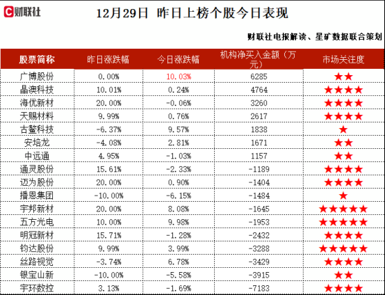 机构大额净买入这家公司  第2张