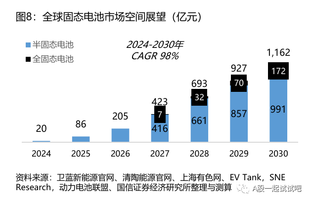 这一电池新品容量增至25倍，机构预计行业年需求增速达114%，这家公司相关产品已在中试阶段  第1张