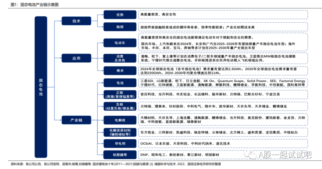 这一电池新品容量增至25倍，机构预计行业年需求增速达114%，这家公司相关产品已在中试阶段  第2张