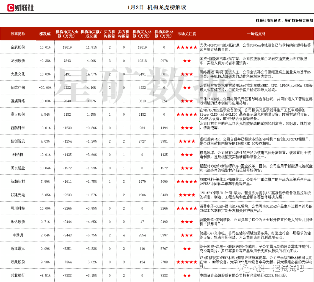 HJT PECVD设备目前正进行中试/量产级别验证，这家公司获净买入  第1张