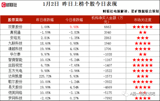 HJT PECVD设备目前正进行中试/量产级别验证，这家公司获净买入  第2张