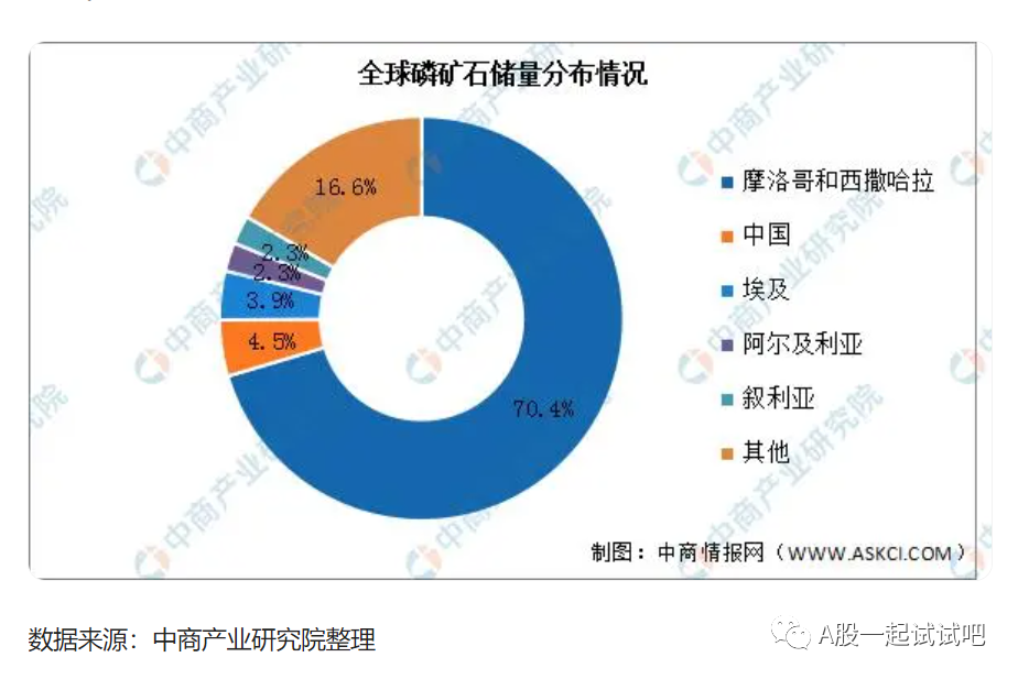 这家公司拥有黄磷产能超过16万吨/年，另一家现有30万吨/年的磷矿生产规模