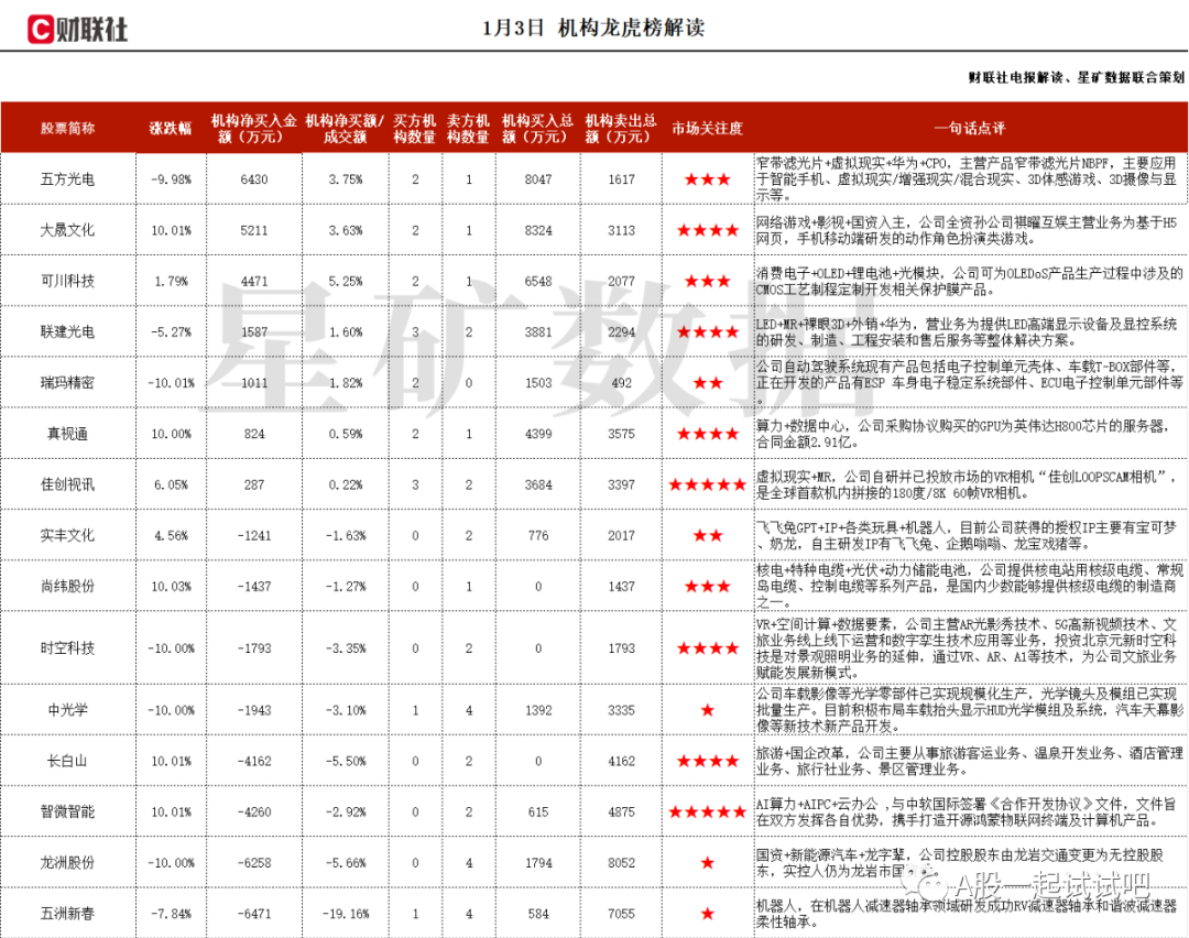 这家公司获净买入  第1张