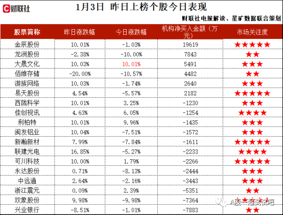 这家公司获净买入  第2张