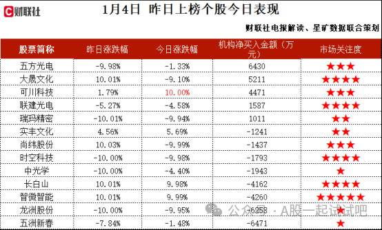 与中软国际合作联创国产自主可控的开源鸿蒙物联网终端及计算机产品，这家公司获净买入  第2张