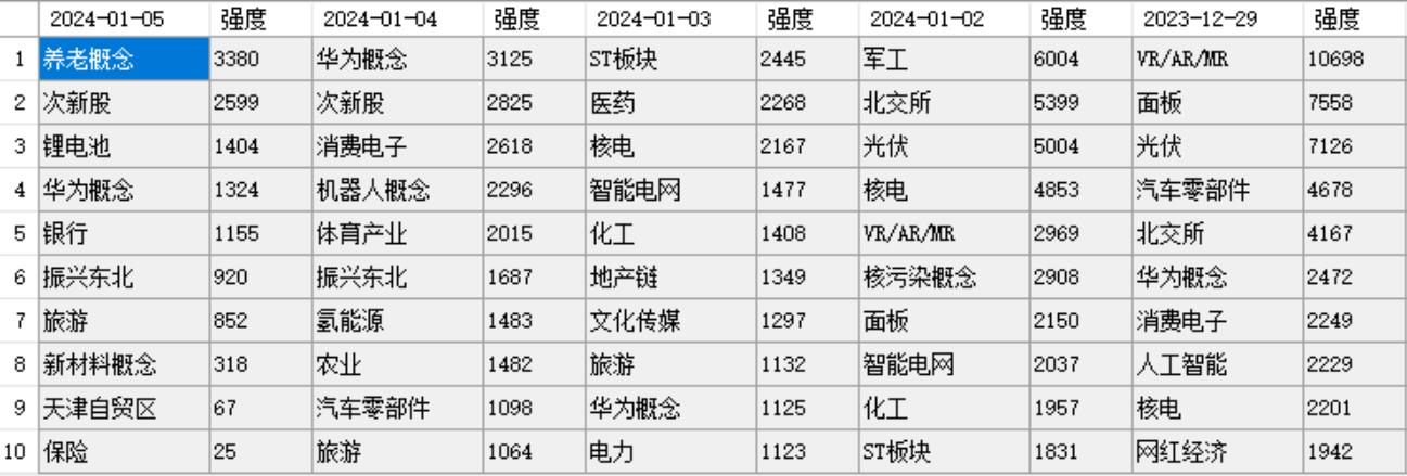 思考，后期应该如何做股票！  第9张