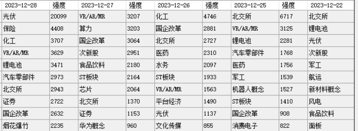 思考，后期应该如何做股票！  第10张