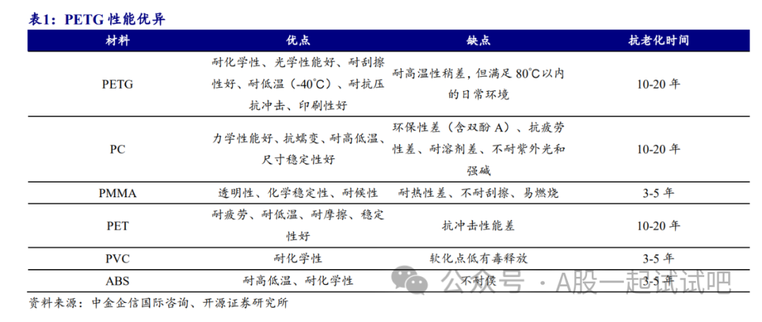 这家公司一期5万吨产能已投产  第1张