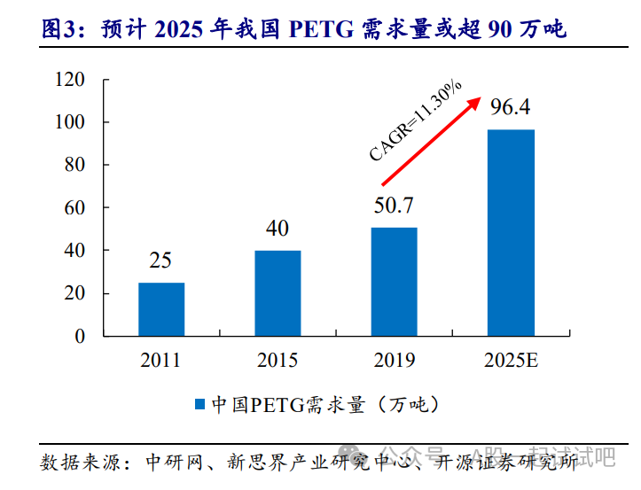 这家公司一期5万吨产能已投产  第2张