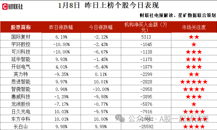 机器人+华为+智能汽车，旗下智能物联网机器人有送餐机器人、工业机器人等产品，开发的多款高强度轻量化汽车结构件产品，已应用在新能源汽车上，机构大额净买入这家公司  第2张