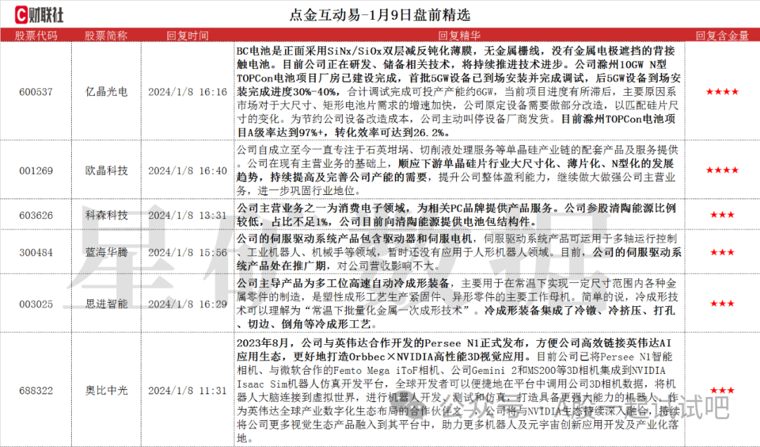 这家公司正在研发、储备BC电池相关技术