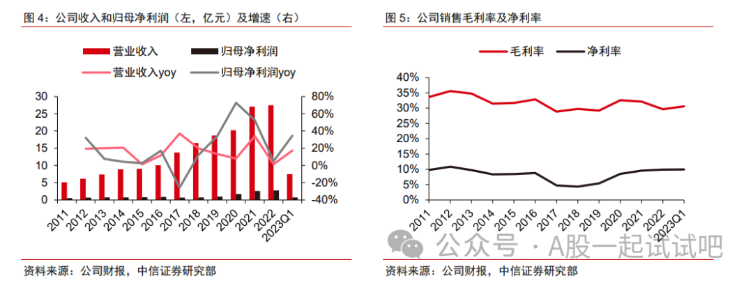 这家公司客户包括海尔、格力、蒙牛等名企  第3张