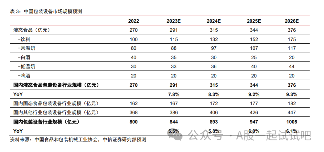 这家公司客户包括海尔、格力、蒙牛等名企  第4张