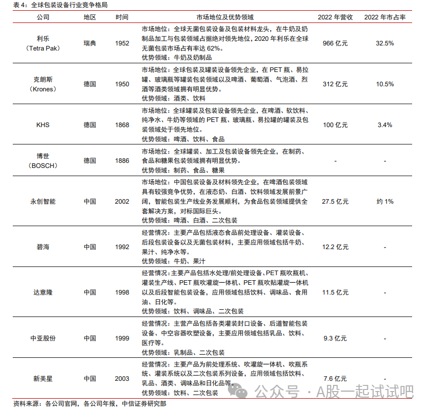 这家公司客户包括海尔、格力、蒙牛等名企  第5张