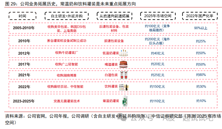 这家公司客户包括海尔、格力、蒙牛等名企  第6张