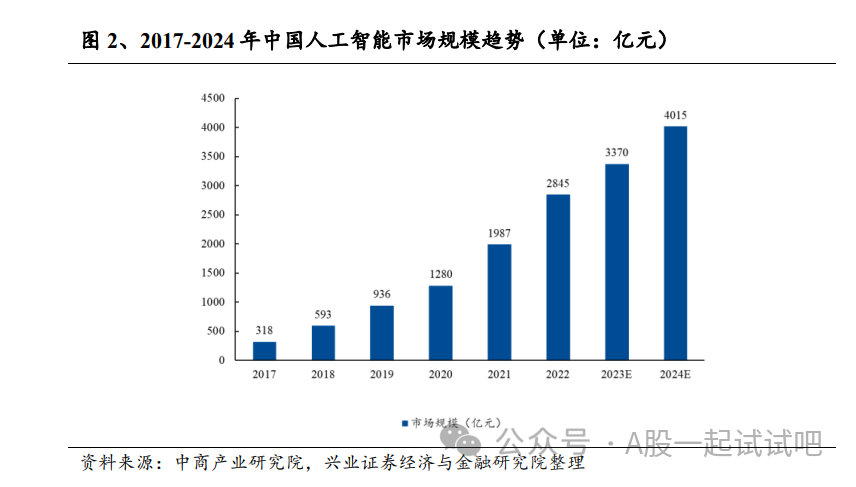 这家公司客户已覆盖教育、医疗、社保等领域