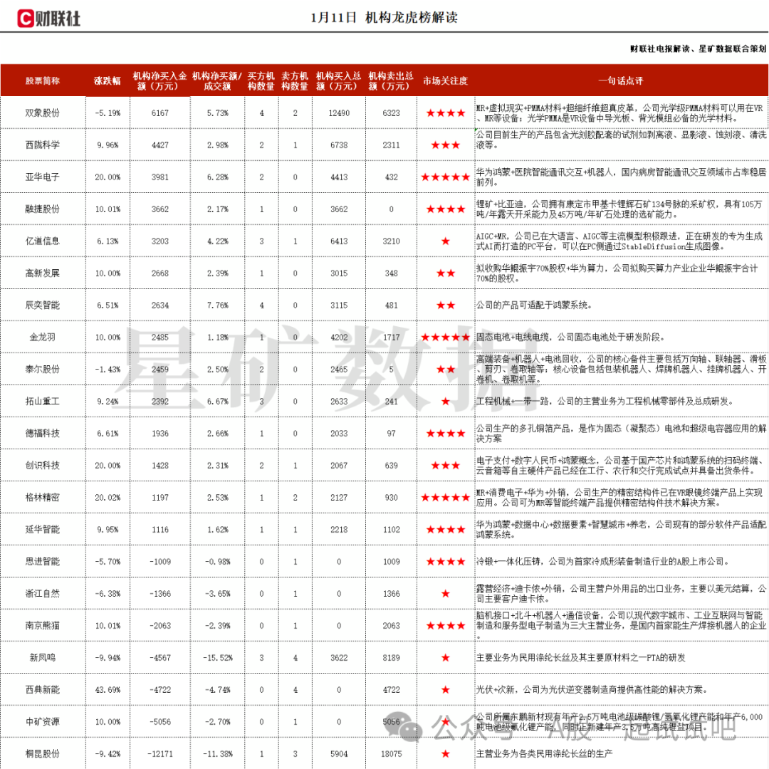 基于国产芯片和鸿蒙系统的产品已经在四大行完成试点并具备出货条件，这家公司获净买入  第1张