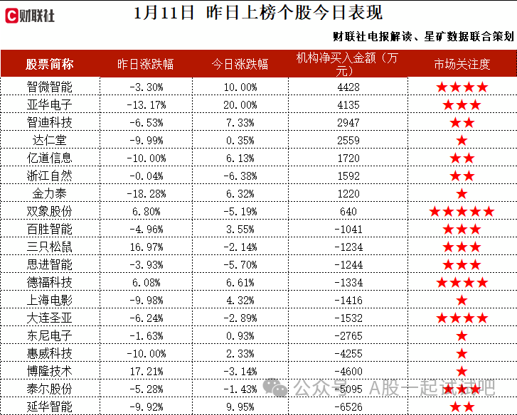 基于国产芯片和鸿蒙系统的产品已经在四大行完成试点并具备出货条件，这家公司获净买入  第2张