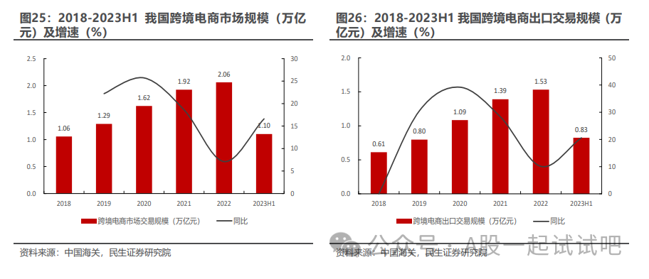 这家公司多款产品常年位列亚马逊等第三方电商平台畅销榜前列  第1张